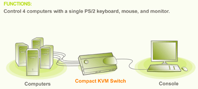 IOGEAR MiniView KVM Switch Function Diagram