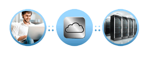 Over-IP User & Group Permissions