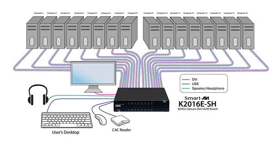 SmartAVI K2016E-SH Application Diagram