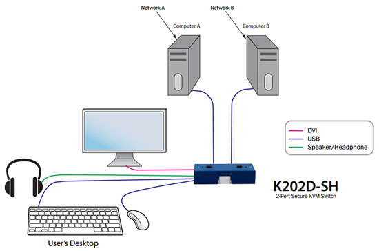 SmartAVI K524E-SH Application Diagram