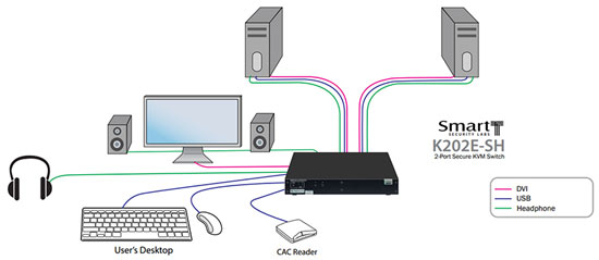 SmartAVI K202E-SH Application Diagram