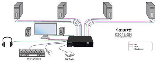 SmartAVI K204E-SH Application Diagram