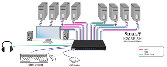 SmartAVI K208E-SH Application Diagram