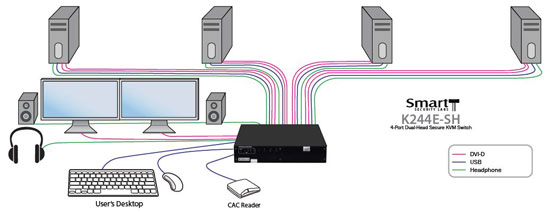 SmartAVI K244E-SH Application Diagram