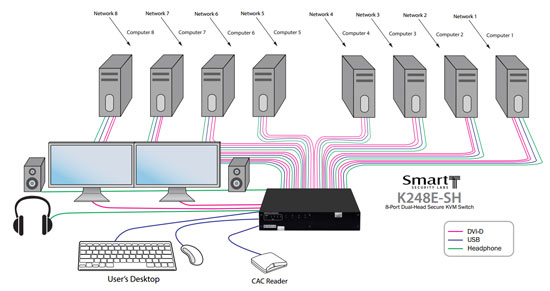 SmartAVI K248E-SH Application Diagram