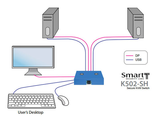SmartAVI K502-SH Application
