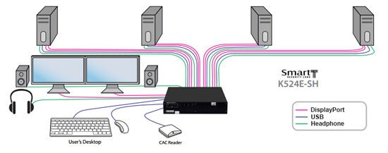 SmartAVI K524E-SH Application Diagram