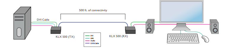 SmartAVI RKT8-HDX100