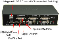 Addlogix PowerReach (KVM-201DVU-2AC) Back view