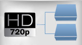 720p Video Switches