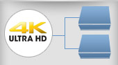 4K KVM Switches