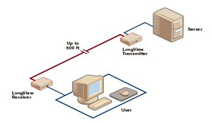 Avocent LongView LV820-AM