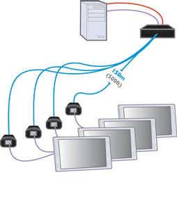 ADDER LPV154-US Digital Signage Extender Transmitter Diagram