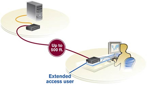 Avocent LongView 430 (LV430-AM)