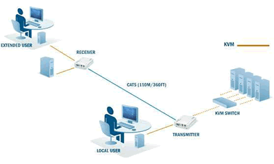 Minicom by Tripplite 0DT23001 Diagram