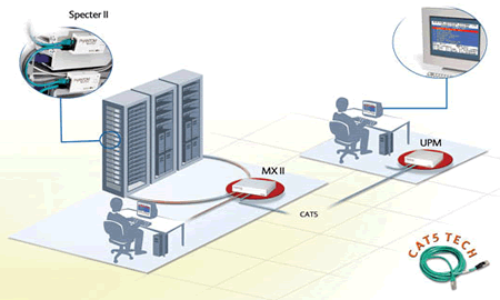 Minicom by Tripplite Phantom MXII Application Diagram