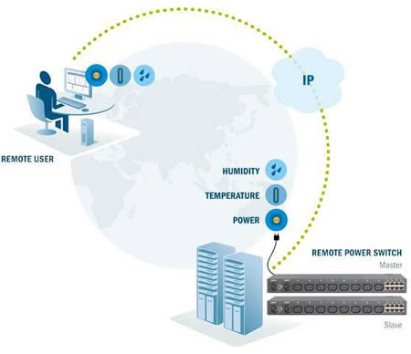 Minicom Remote Power Switch Diagram