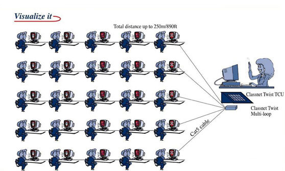 Classnet diagram