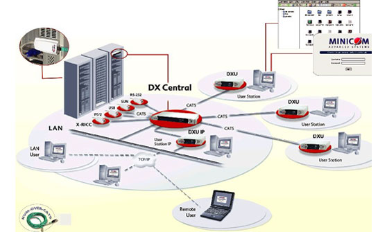 Minicom DX Matrix Technical Diagram