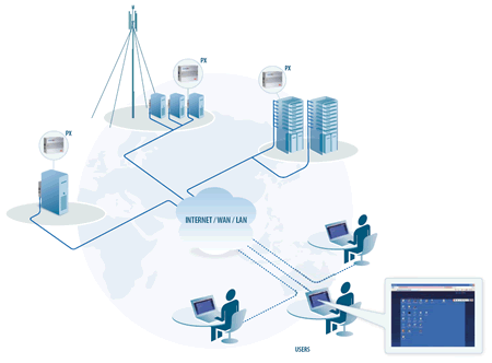 Minicom by Tripplite PX KVM IP Gateway Application Diagram