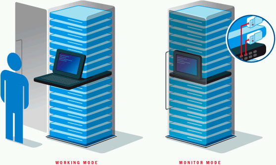 Minicom Smart Rack Diagram