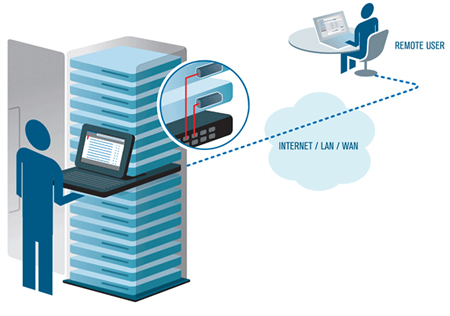 Minicom by Tripplite SmartRack 116 IP Application Diagram