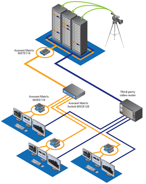 Avocent MXR5110 Diagram
