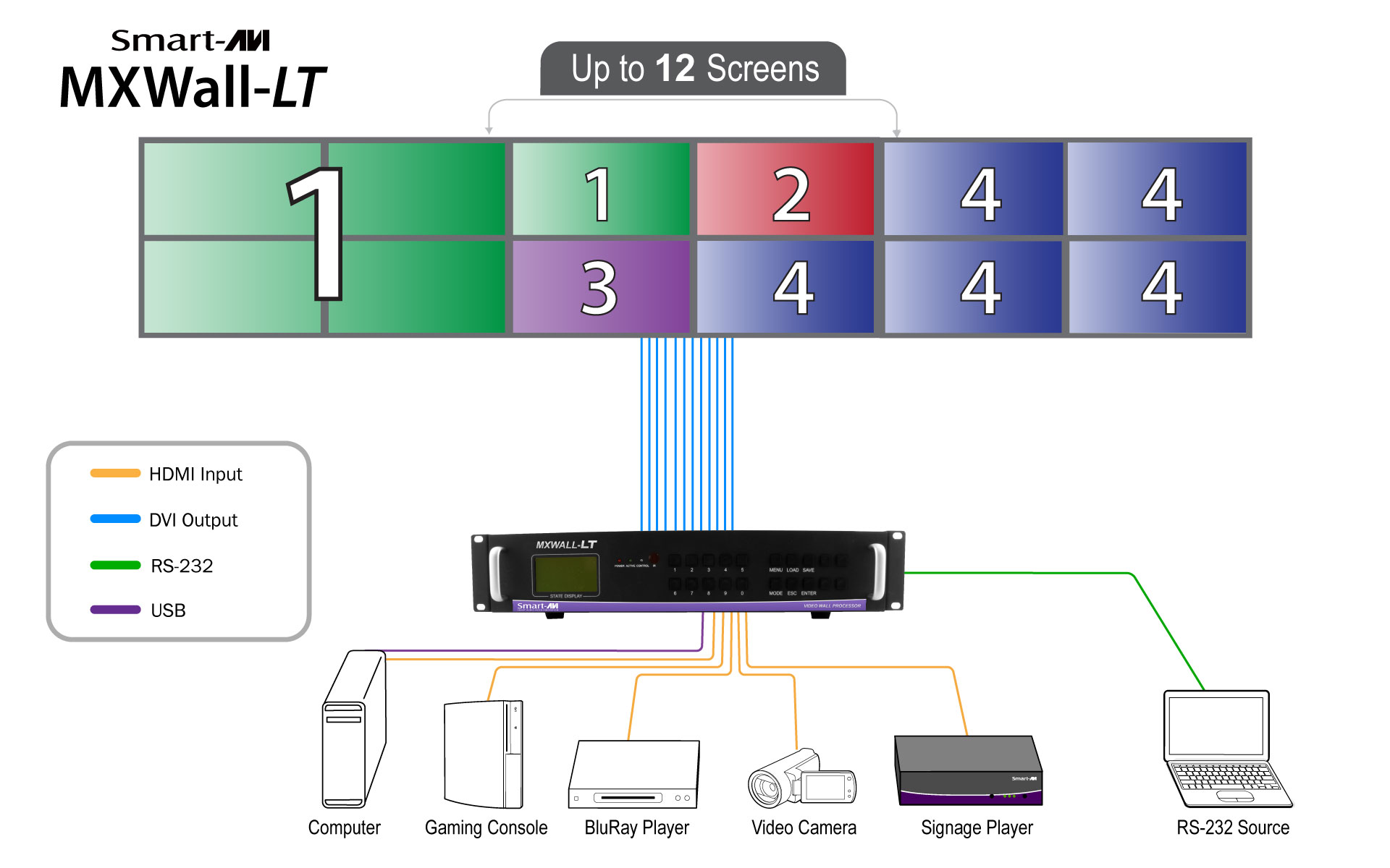 MXWall-LT Use Diagram