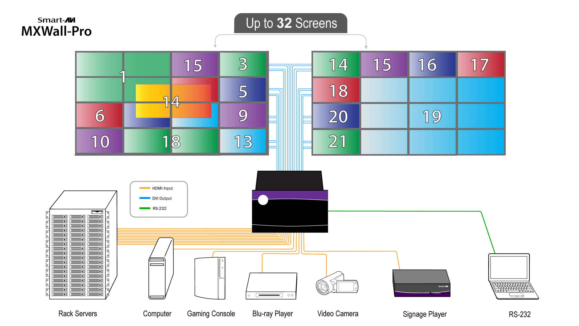 Product Diagram