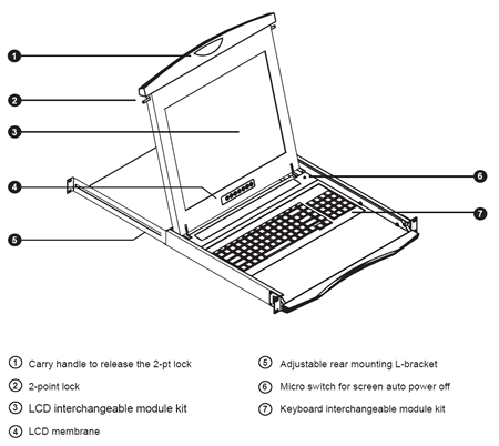 NCP-1701 Structural Diagram