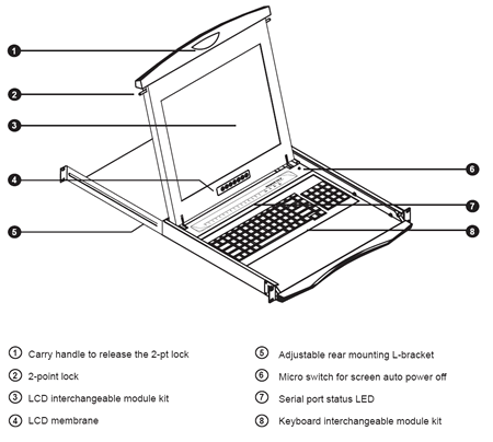 NCP-1716 Structural Diagram