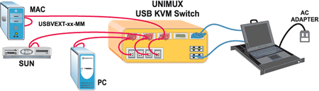 NTI RACKMUX Application Diagram