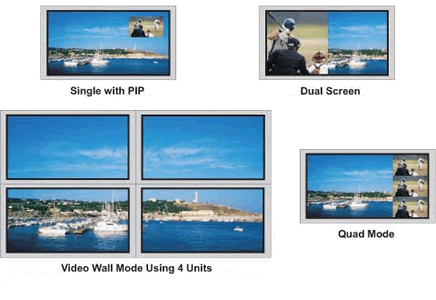 NTI SPLITMUX-SVDVI-4 Application Diagram