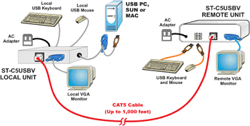 NTI ST-C5USBV Diagram