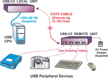 NTI USB Cat5 Extender Diagram