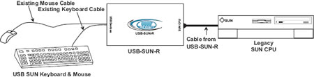 NTI USB-SUN-R Adapter
