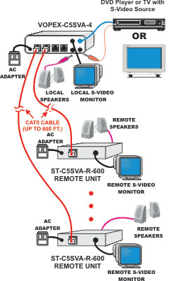 NTI VOPEX S-Video & Audio Splitter/Extender System Diagram