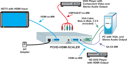 Product Diagram