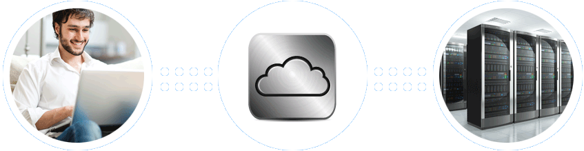 Remote IP Data Center Management