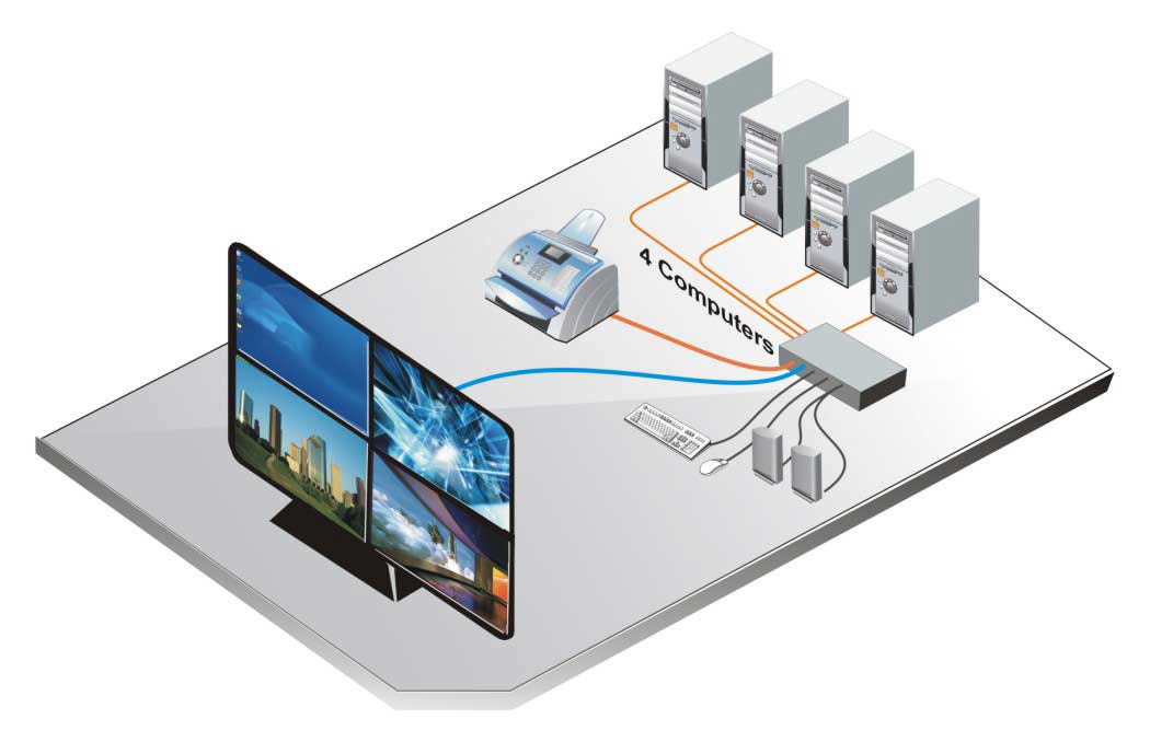 Typical HDMI KVM Application