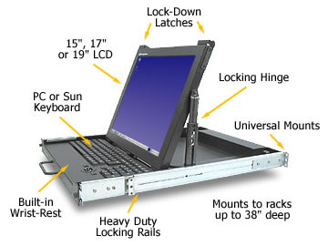 RALOY 1U 15in Rackmount LCD w/ SUN Serial keyboard (RA15-sun-serial)