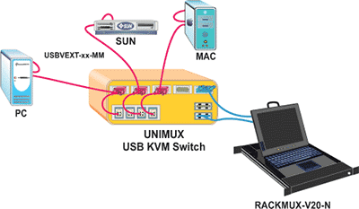NTI RACKMUX-D20-N Diagram