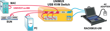 NTI RACKMUX USB KVM Drawer (RACKMUX-UW15)