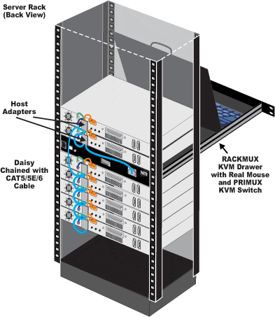 NTI RACKMUX-V17-MP-PRIMUX Backview