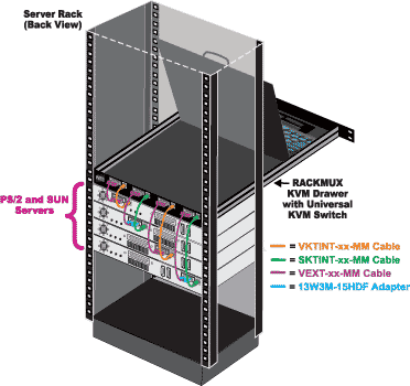 NTI NTI RACKMUX-V20-N-8UNV Diagram