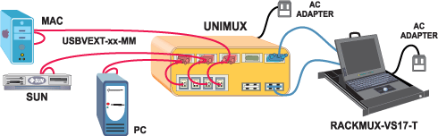 NTI RACKMUX-VS17-NT Diagram