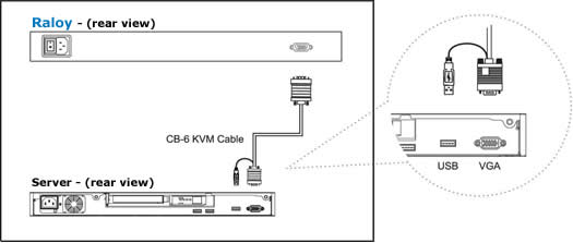 Raloy USB Style rackmount monitor connection