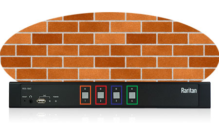 Raritan RSS-104C Multi-level Security Defenses (Physical and Logical)