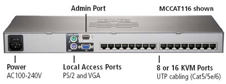 Raritan MasterConsole CAT5 KVM Switch Backside