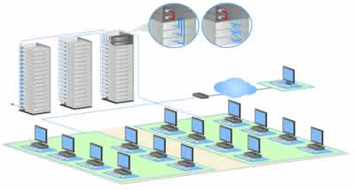 Raritan P2-SC diagram